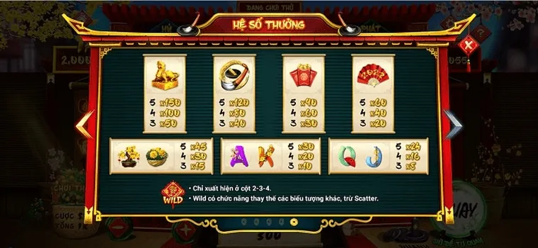 Bí Kíp Phá Đảo Cách Chơi Nổ Hũ Ông Đồ Tại V6Bet